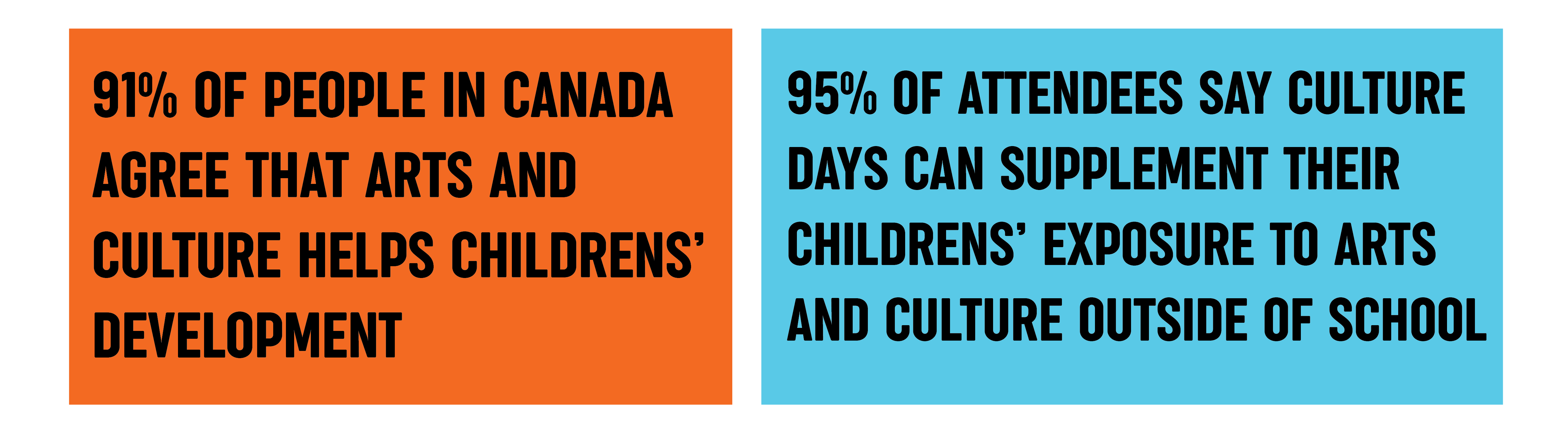 Arts and Education TEST Culture Days