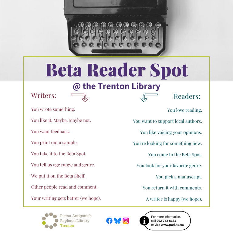 list of Writers and Readers contribution to the Beta Spot